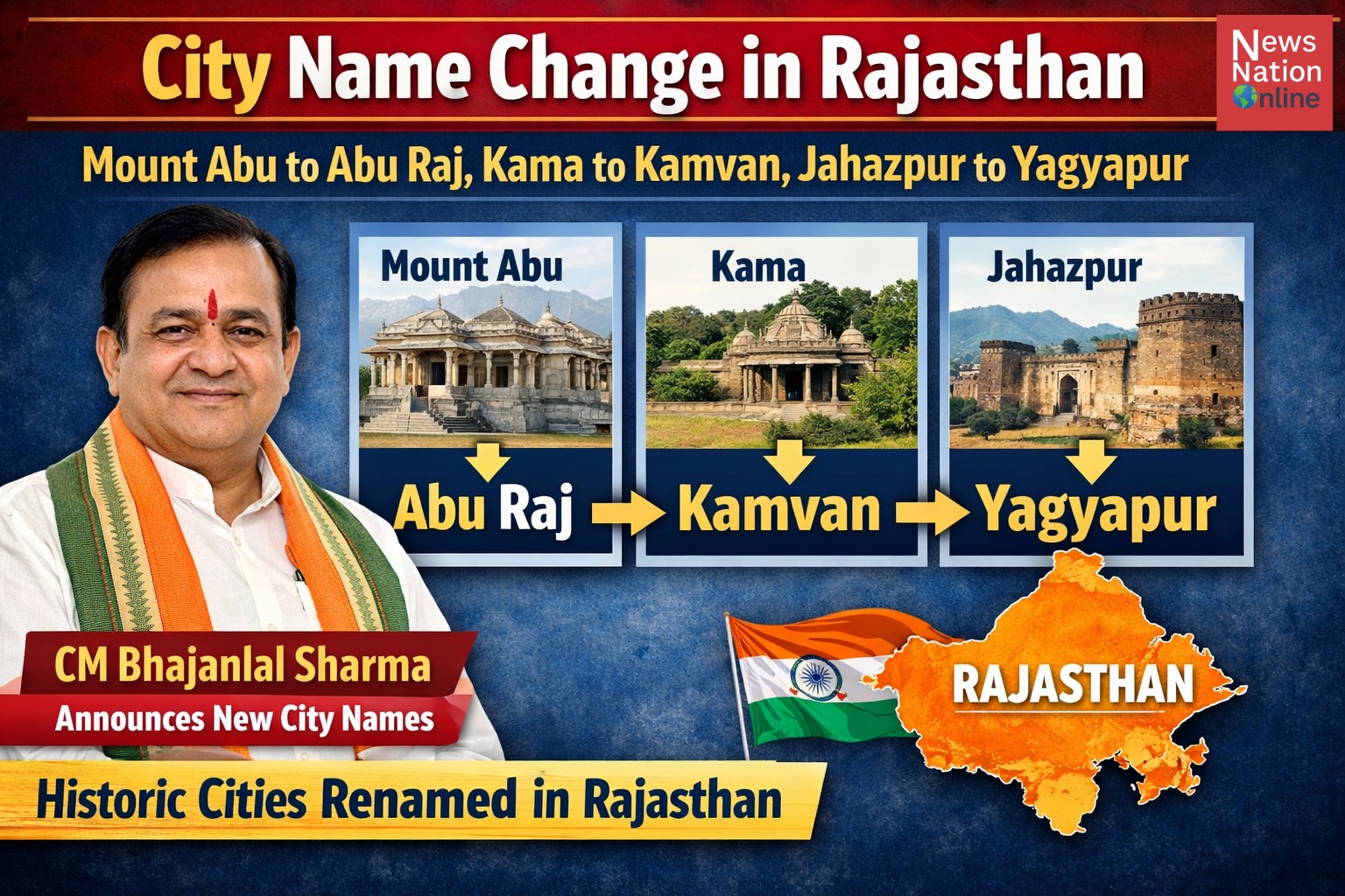 rajasthan city name changed - NewsNation Online