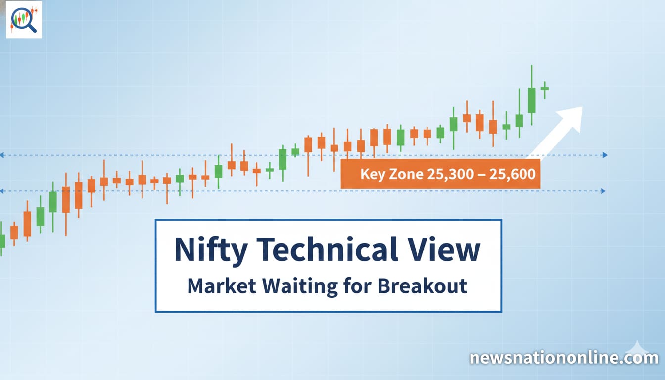 Nifty Technical View stock market chart showing resistance zone and breakout levels