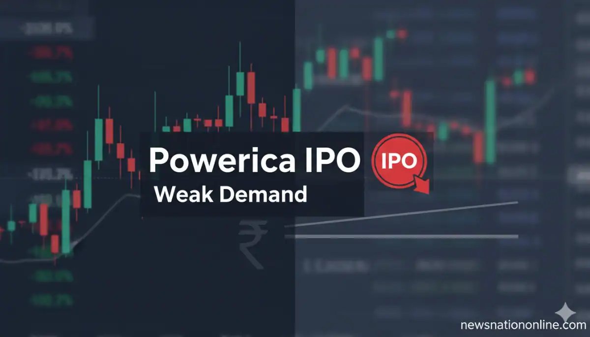 Share market update Powerica IPO weak demand stock market news