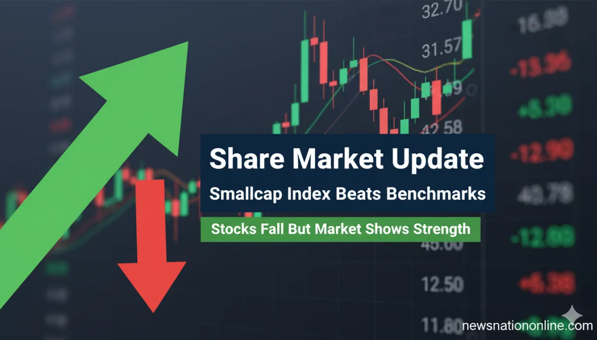 Share Market Update smallcap index Indian stock market trend