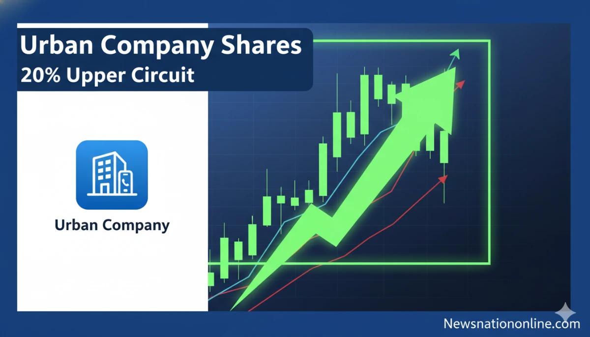 urban company shares upper circuit share market update