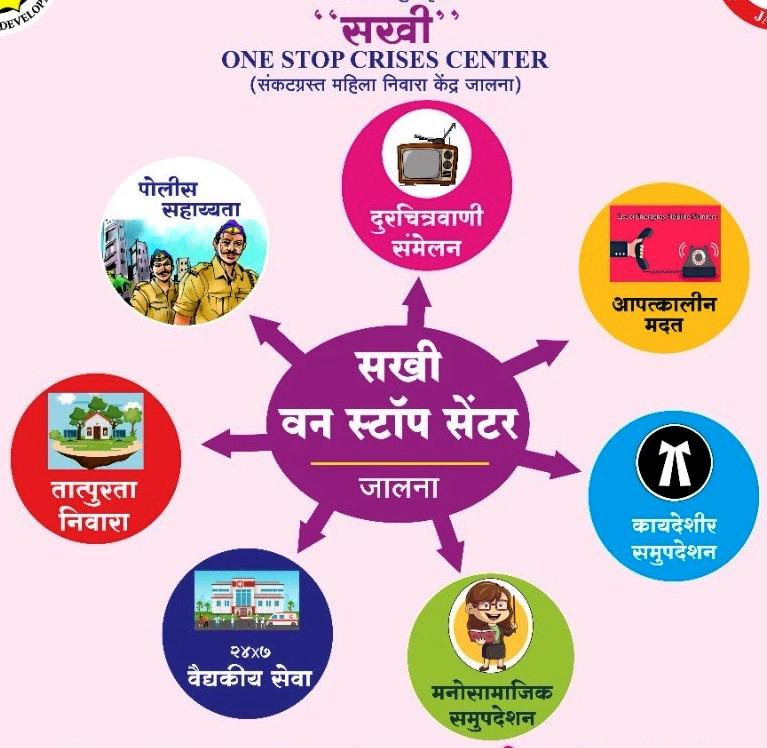 जालना सखी वन स्टॉप सेंटर: 875 महिलाओं को मिला न्याय | महिला हेल्पलाइन 181