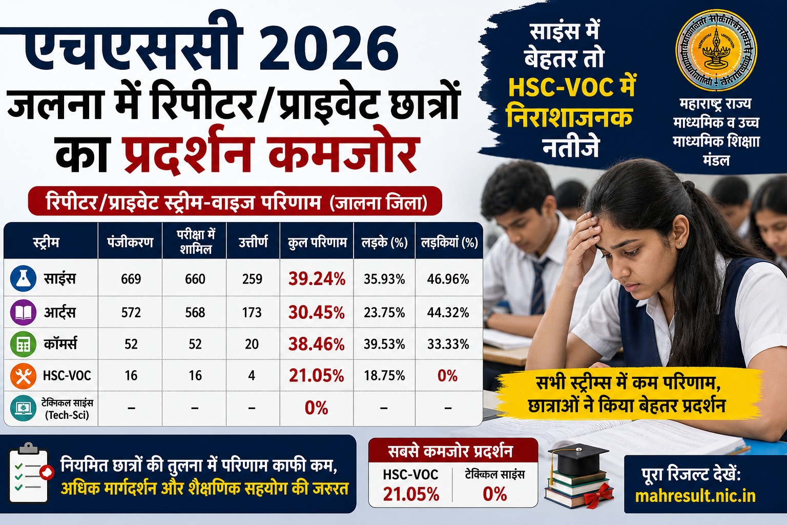 Jalna Repeater Result 2026