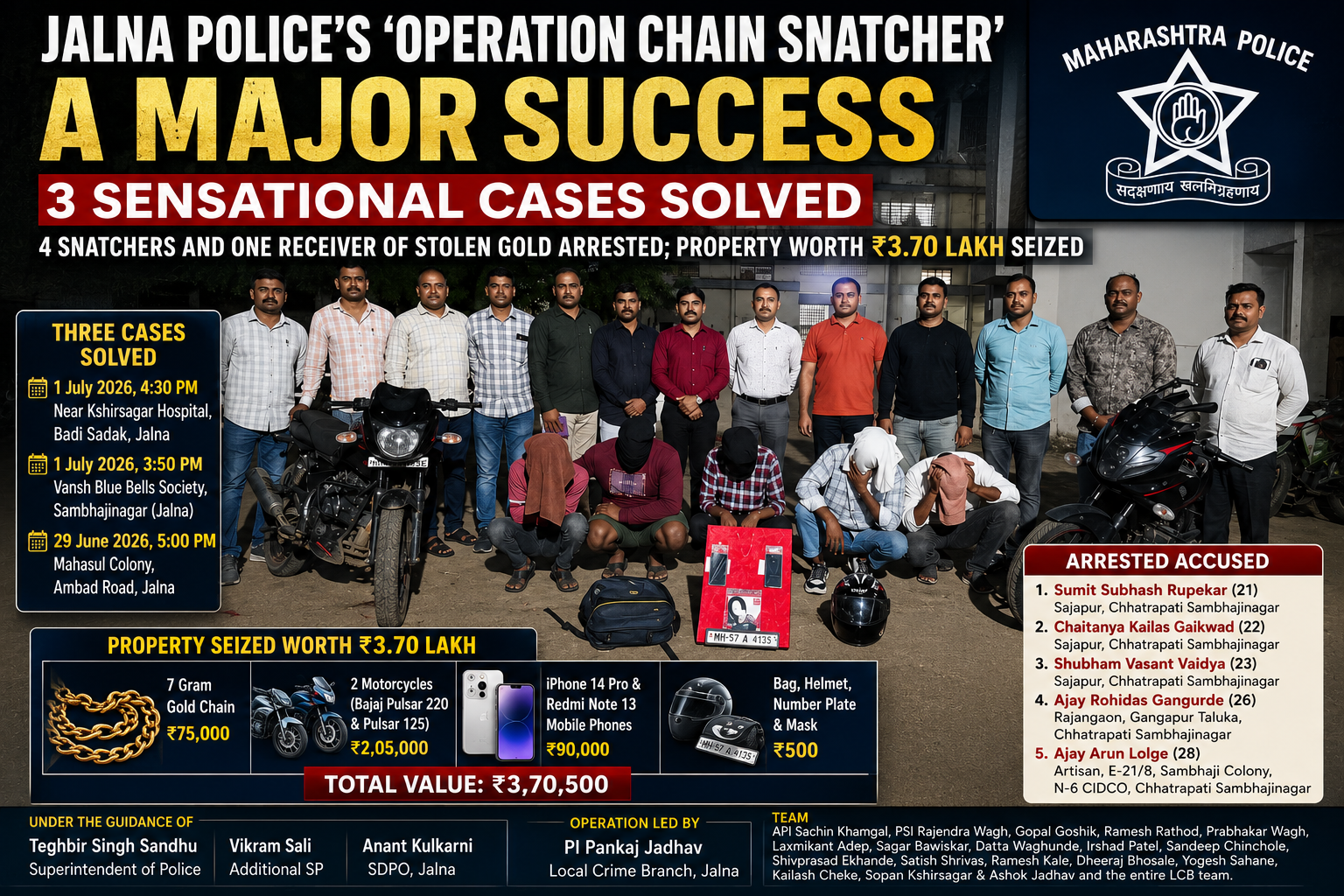 Jalna Police display seized gold chain, motorcycles, smartphones and arrested suspects after solving three chain-snatching cases.