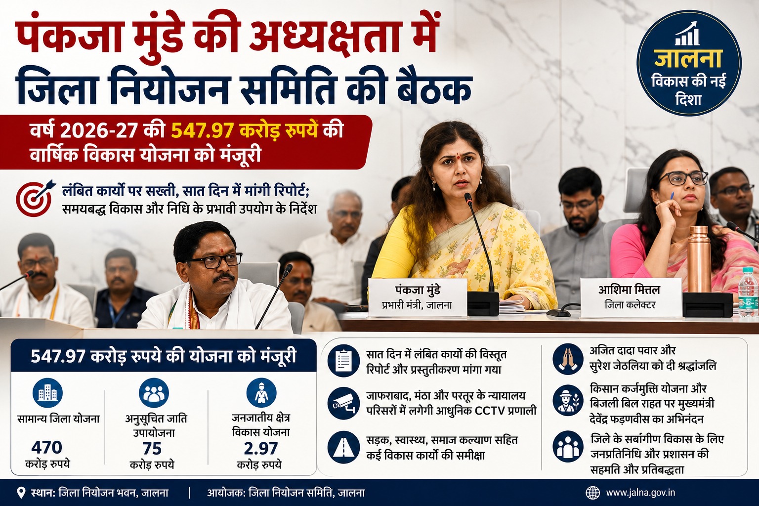 जालना जिला नियोजन समिति बैठक 2026-27 - NewsNation Online जालना जिला नियोजन समिति बैठक 2026-27