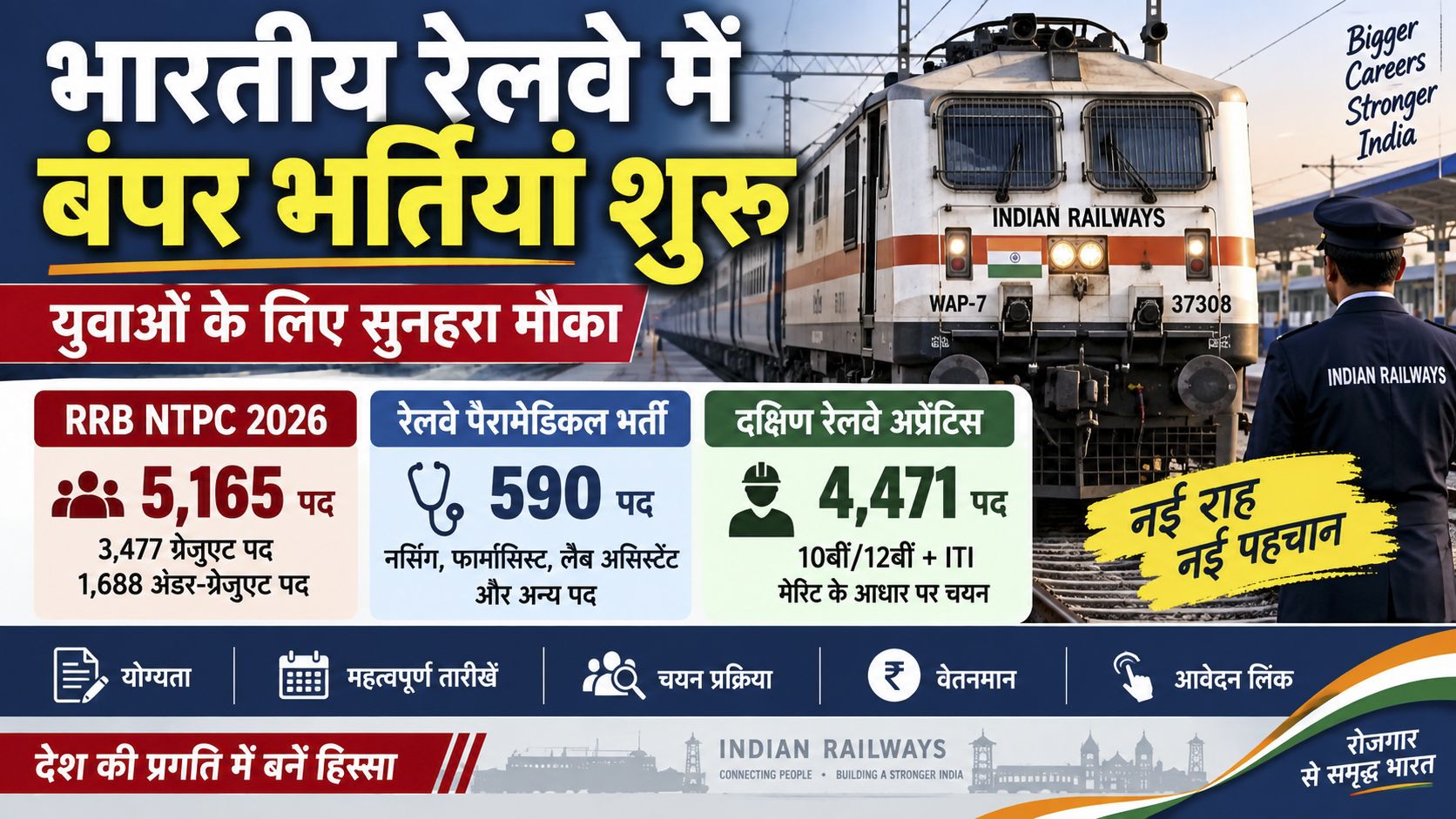 edited-photo(1) (24)7560922677533104419. - NewsNation Online Poster advertising Indian Railways job openings for youth with bold Hindi headlines, a locomotive on the right and an Indian Railways officer; highlights RRB NTPC 2026, Nursing/Medical, and Eastern Railways openings (green/yellow/red sections). Dedicated to new career opportunities in railways.