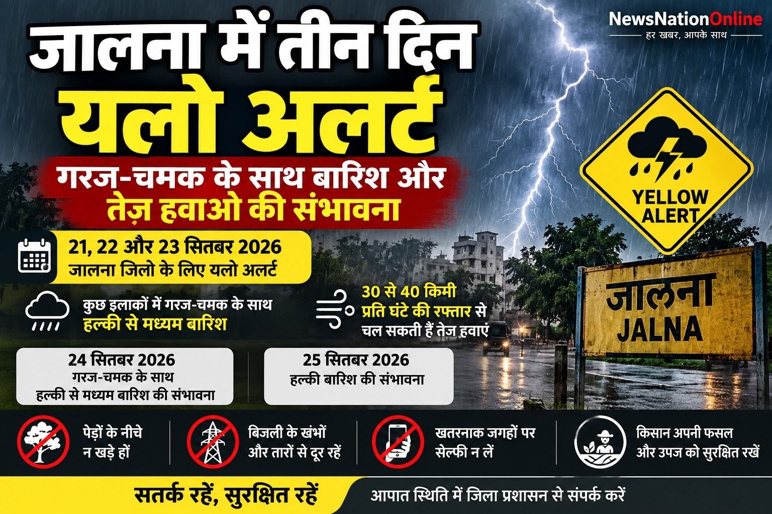 img-20260921-wa00222826307718324826845 - NewsNation Online Hindi weather alert poster for Jalna about a yellow alert for heavy rain and storms, with a Yellow Alert sign and Jalna road sign; dates 21–23 Sept 2026 mentioned.
