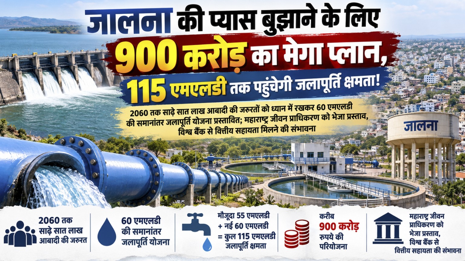 जालना की प्रस्तावित 900 करोड़ रुपये की जलापूर्ति योजना और 115 एमएलडी क्षमता का सांकेतिक चित्र